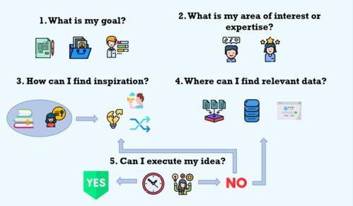 獨立完成數(shù)據(jù)科學(xué)項目的五個步驟