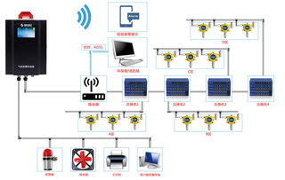 一氧化碳氣體檢測系統(tǒng)在大型鋼鐵廠的應(yīng)用