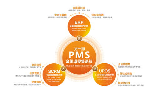 新零售百科 商業(yè)模式 軟件系統(tǒng) 解決方案 運(yùn)營(yíng)俱樂部