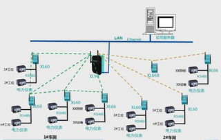 工廠生產(chǎn)用電監(jiān)控 電力監(jiān)測(cè)系統(tǒng)解決方案