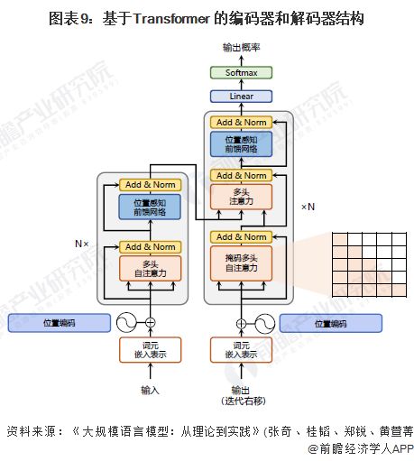 預(yù)見2024 2024年中國大語言模型行業(yè)全景圖譜 附市場(chǎng)規(guī)模 競(jìng)爭(zhēng)格局和發(fā)展前景等