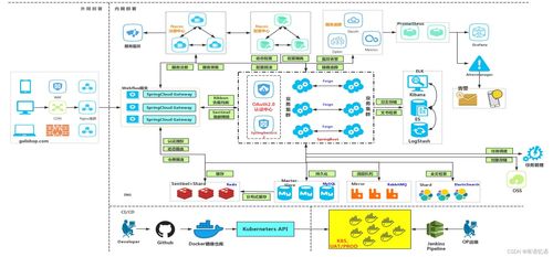 商城 學(xué)習(xí)整理 基礎(chǔ) 項(xiàng)目簡(jiǎn)介和分布式概念 一