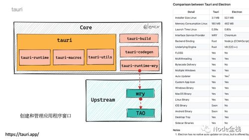 2022大前端總結和2023就業(yè)分析