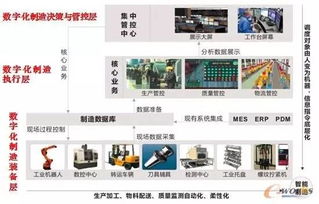 緊跟時代腳步 探索園區數字化車間B2C系統開發
