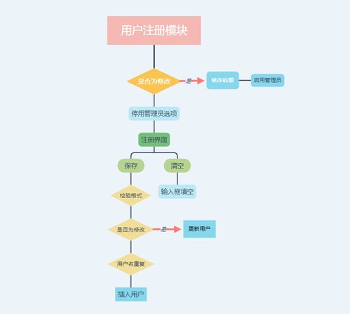 基于C#與MySQL的WinForm商品銷售與管理系統(tǒng)（ERP）開(kāi)發(fā)實(shí)踐