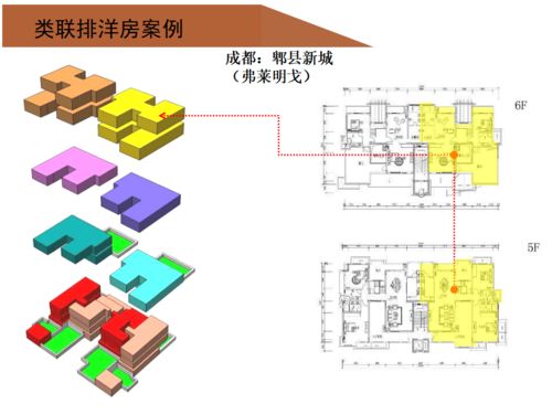 龍湖地產前期產品定位總圖研發(fā)與ERP系統(tǒng)開發(fā) 驅動精細化運營的創(chuàng)新實踐